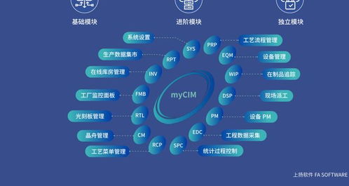 上揚(yáng)軟件myCIM 4.0加速落地，引領(lǐng)國產(chǎn)MES系統(tǒng)邁向新階段