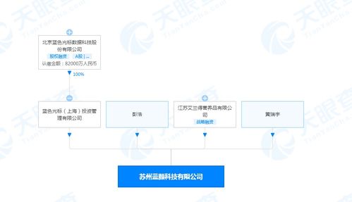 藍(lán)色光標(biāo)投資成立藍(lán)顏科技，拓展日用化學(xué)產(chǎn)品市場(chǎng)