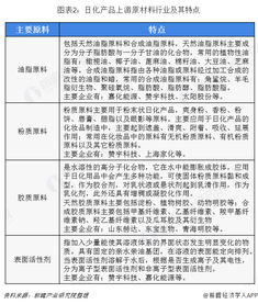 2018年日用化學(xué)品行業(yè)市場(chǎng)產(chǎn)業(yè)鏈剖析與線(xiàn)上銷(xiāo)售驅(qū)動(dòng)的發(fā)展新趨勢(shì)